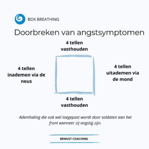 Box Breathing 4-4-4-4